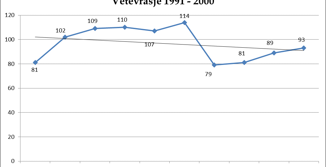 1 VETEVRASJET